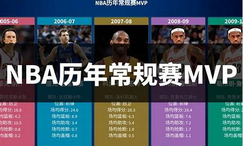 NBA历年常规赛战绩排名_nba常规赛战绩排名历史