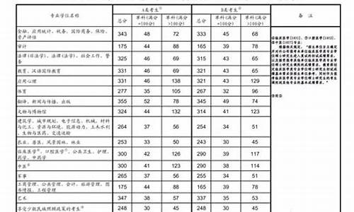 09年体育硕士分数线_历年体育考研分数线