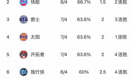 nba东西部最新排名表_nba东西部目前排名