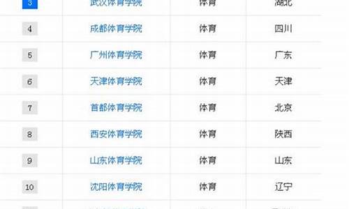 体育生可以考哪些大学和专业的大学_体育生可以考哪些大学排名