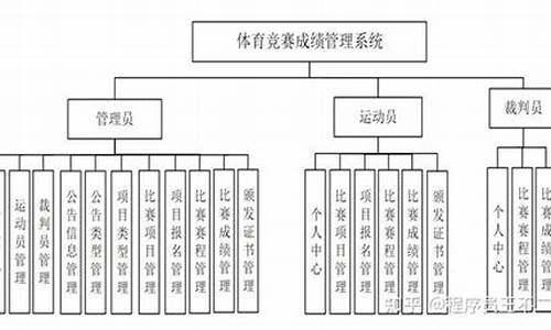 体育赛事管理范围有哪些方面_体育赛事管理范围有哪些