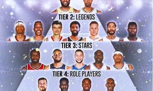 nba选秀状元是怎么选出来的_nba选秀状元