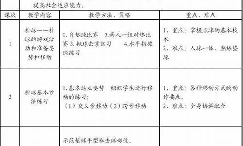 小学排球单元教学反思_排球教学反思范文大全