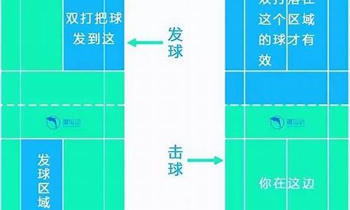 羽毛球双打规则发球规则_羽毛球双打规则发球规则