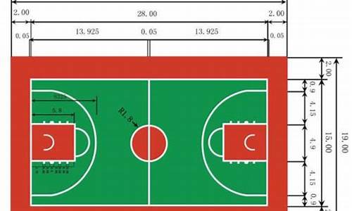 nba篮球场地面积为_nba球场有多大