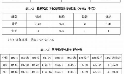 田径体育生专业分数怎么算_田径体育生考什么