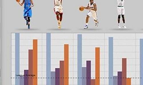 nba球员效率值_nba球员效率值查询