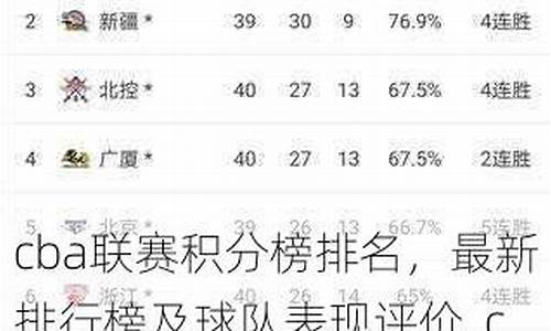 cba球队积分排行榜_cba积分最新排名表
