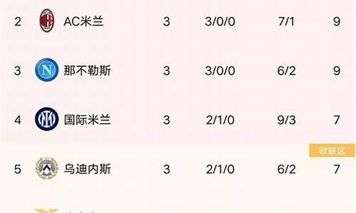 意甲27轮最新战报_意甲25轮战报