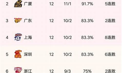 cba目前积分榜排名_CBA最新排名积分榜