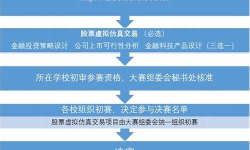 体育大型赛事包括哪些_大型体育赛事的流程