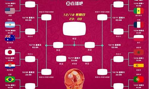 世界杯2022年什么时候开始比赛_世界杯2022年什么时候开始