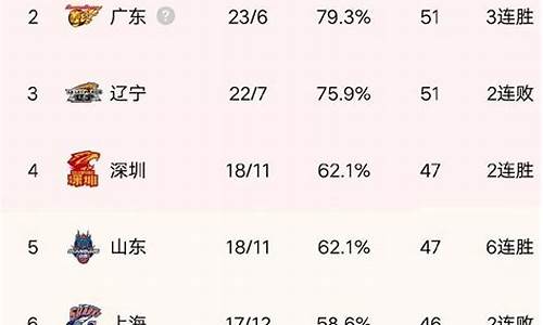 cba最新排名及赛程_cba最新排名情况