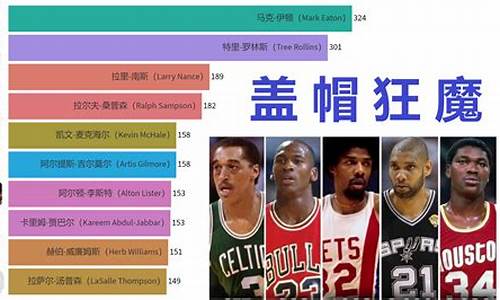 nba历史盖帽榜_nba历史盖帽榜威利网体育