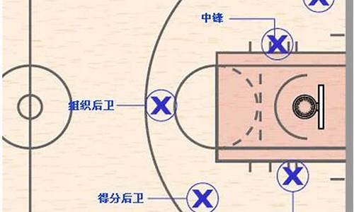 篮球比赛站位_篮球比赛站位名称