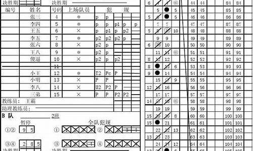 篮球比赛记录表如何填写内容_篮球比赛记录表如何填写内容呢