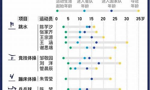 奥运会时间有多长_奥运会一般有多长时间