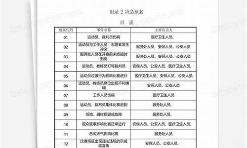 体育赛事活动应急预案_体育赛事活动应急预案怎么写