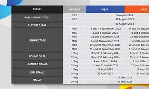 2024亚冠精英赛规则_2024亚冠精英赛规则最新消息