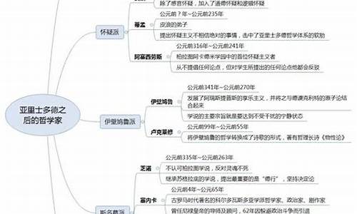 nba发展史思维导图_nba发展史思维导图简单