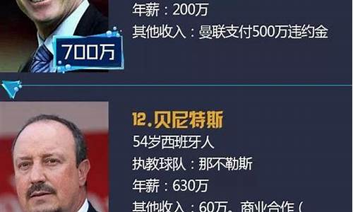 国足教练年薪排行榜2023最新公布_国足教练年薪排行榜2023最新公布图片