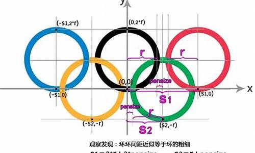 奥运五环海龟代码_用海龟绘图画出奥运五环